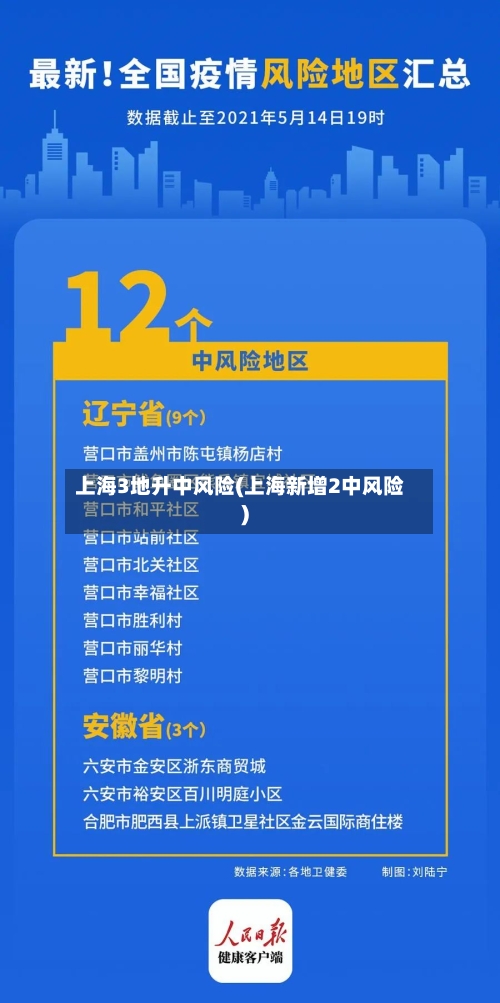 上海3地升中风险(上海新增2中风险)-第3张图片