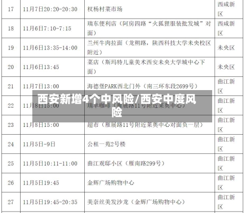 西安新增4个中风险/西安中度风险-第1张图片