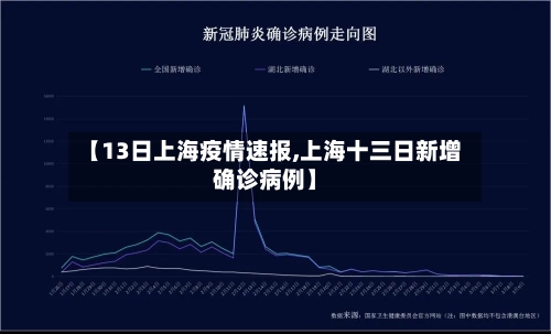 【13日上海疫情速报,上海十三日新增确诊病例】