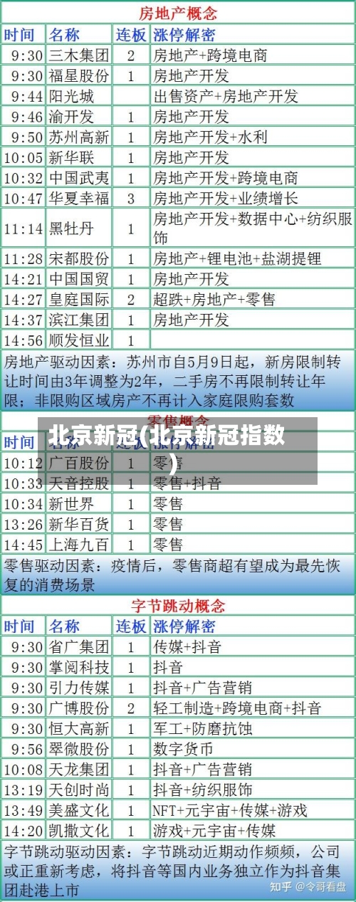 北京新冠(北京新冠指数)-第2张图片