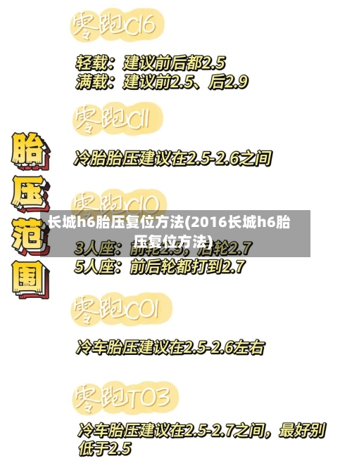 长城h6胎压复位方法(2016长城h6胎压复位方法)-第2张图片