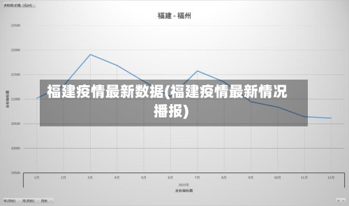 福建疫情最新数据(福建疫情最新情况播报)