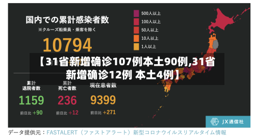【31省新增确诊107例本土90例,31省新增确诊12例 本土4例】-第1张图片