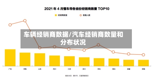 车辆经销商数据/汽车经销商数量和分布状况