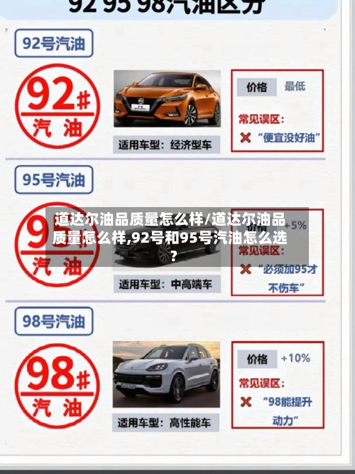 道达尔油品质量怎么样/道达尔油品质量怎么样,92号和95号汽油怎么选?-第2张图片