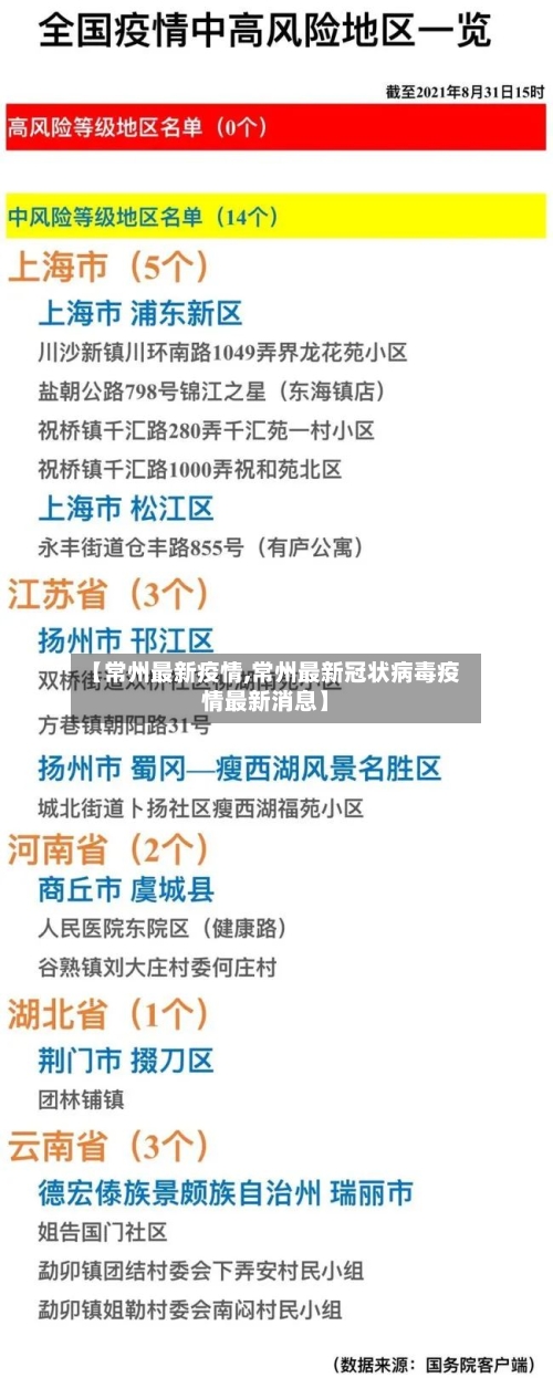 【常州最新疫情,常州最新冠状病毒疫情最新消息】