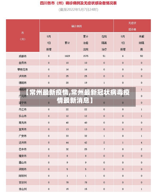 【常州最新疫情,常州最新冠状病毒疫情最新消息】-第2张图片