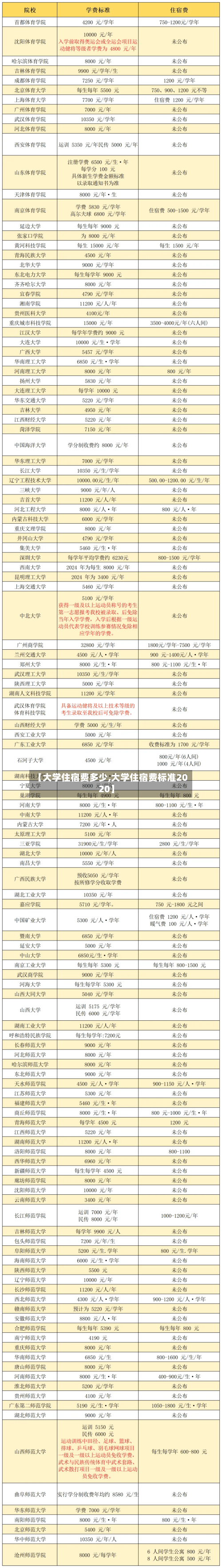 【大学住宿费多少,大学住宿费标准2020】-第1张图片