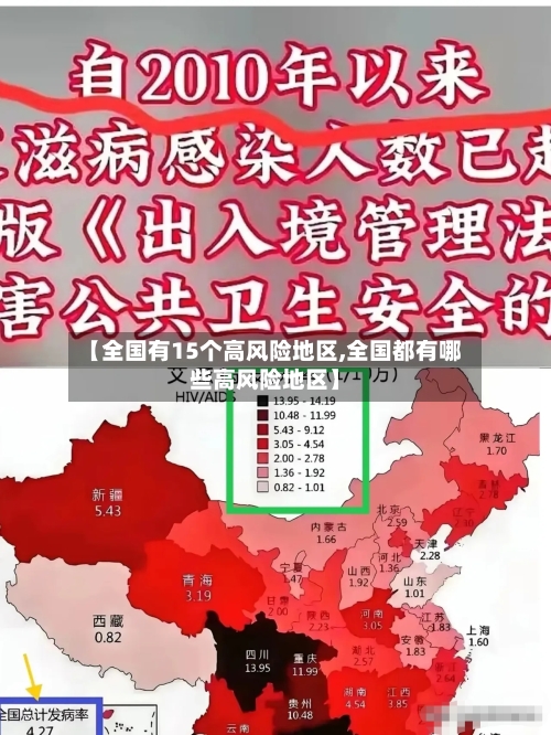 【全国有15个高风险地区,全国都有哪些高风险地区】-第2张图片