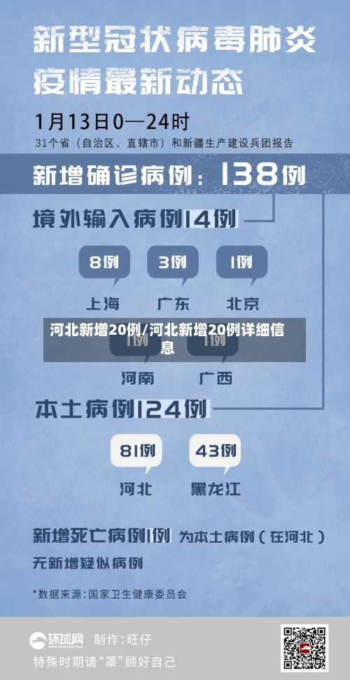 河北新增20例/河北新增20例详细信息