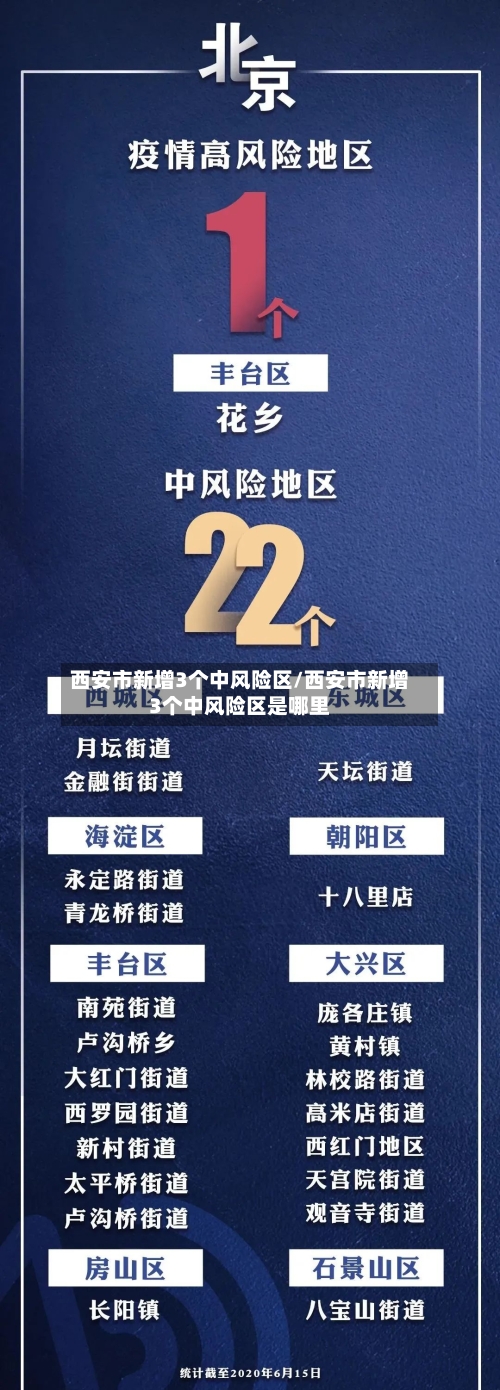 西安市新增3个中风险区/西安市新增3个中风险区是哪里-第1张图片