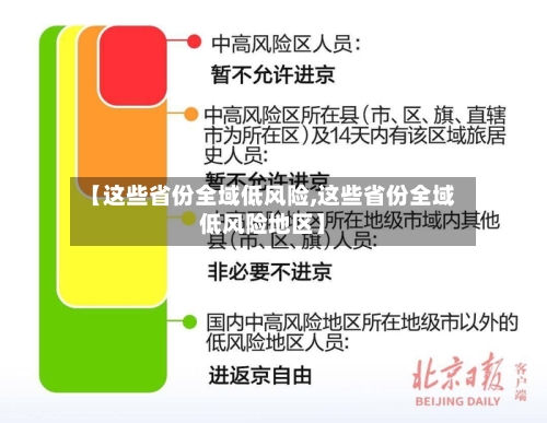 【这些省份全域低风险,这些省份全域低风险地区】