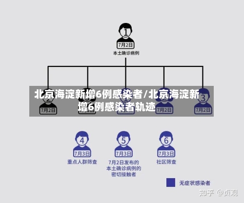 北京海淀新增6例感染者/北京海淀新增6例感染者轨迹