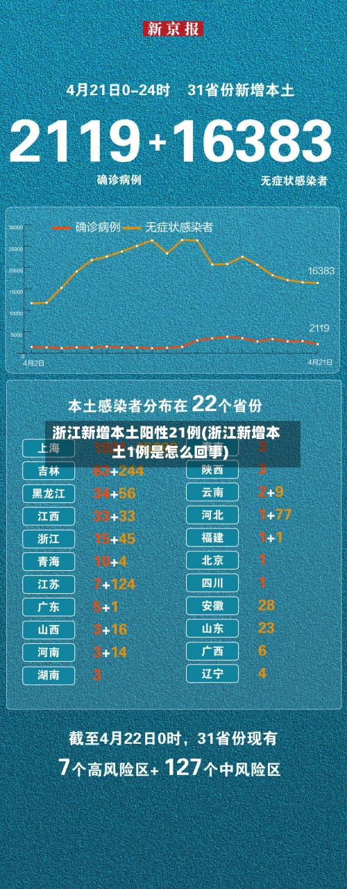 浙江新增本土阳性21例(浙江新增本土1例是怎么回事)-第3张图片