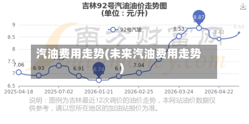 汽油费用走势(未来汽油费用走势)-第2张图片