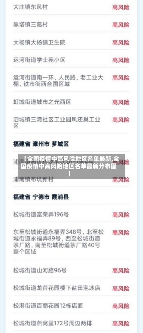 【全国疫情中高风险地区名单最新,全国疫情中高风险地区名单最新分布图】-第2张图片