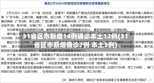 31省区市新增14例确诊本土12例(31省区市新增确诊7例 本土3例)-第1张图片