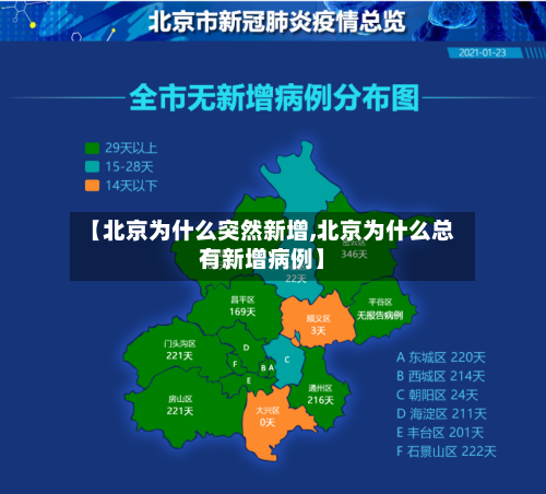 【北京为什么突然新增,北京为什么总有新增病例】-第1张图片