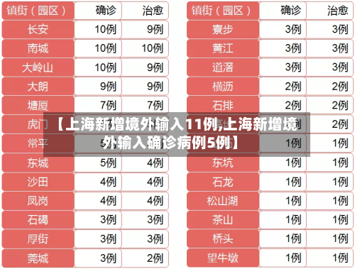 【上海新增境外输入11例,上海新增境外输入确诊病例5例】