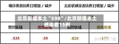 北京新增本土“598”/北京新增本土感染者15例-第1张图片