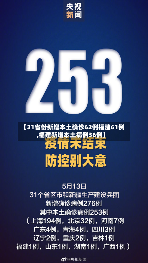 【31省份新增本土确诊62例福建61例,福建新增本土病例36例】-第1张图片