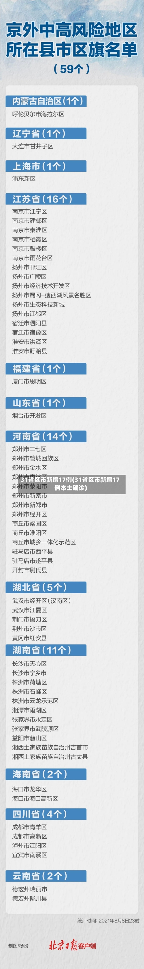 31省区市新增17例(31省区市新增17例本土确诊)-第1张图片