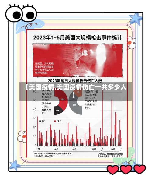 【美国疫情,美国疫情伤亡一共多少人】-第3张图片