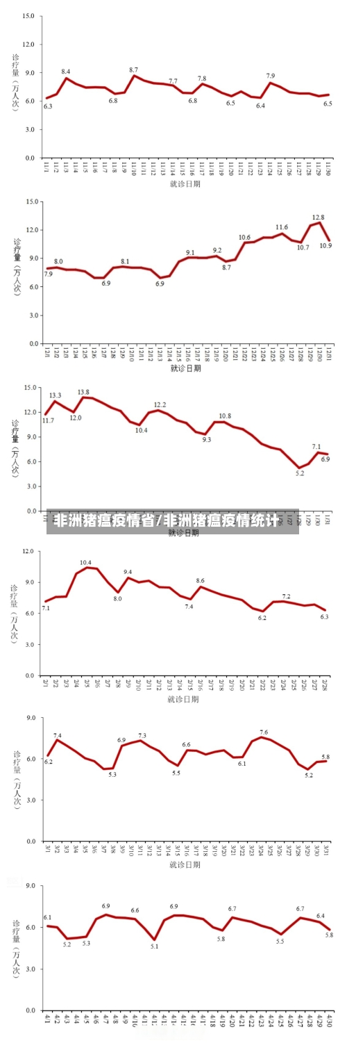 非洲猪瘟疫情省/非洲猪瘟疫情统计-第1张图片