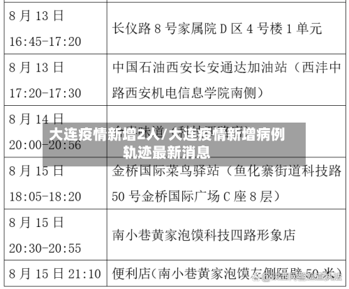 大连疫情新增2人/大连疫情新增病例轨迹最新消息-第1张图片
