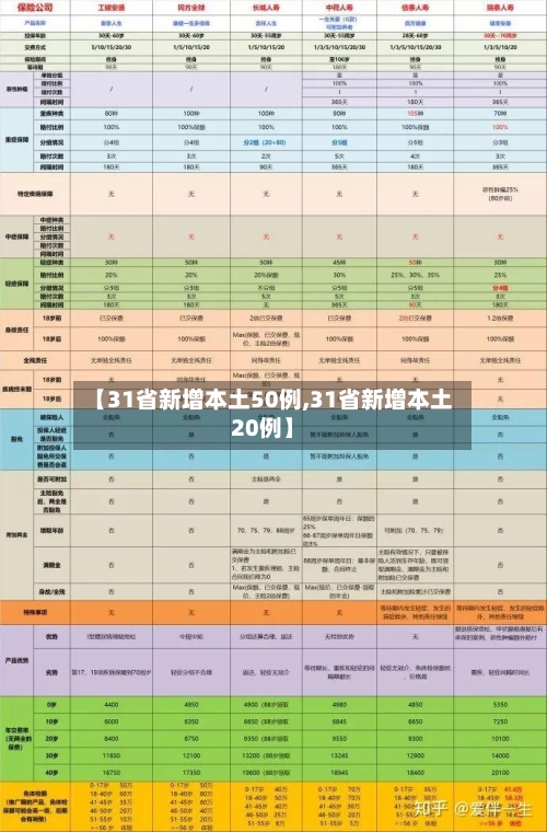 【31省新增本土50例,31省新增本土20例】-第1张图片