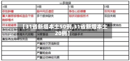 【31省新增本土50例,31省新增本土20例】-第3张图片