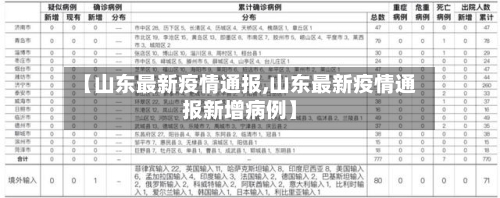 【山东最新疫情通报,山东最新疫情通报新增病例】-第1张图片