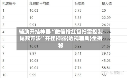 辅助开挂神器“微信抢红包扫雷控制尾数方法”开挂神器{透视辅助}全揭秘