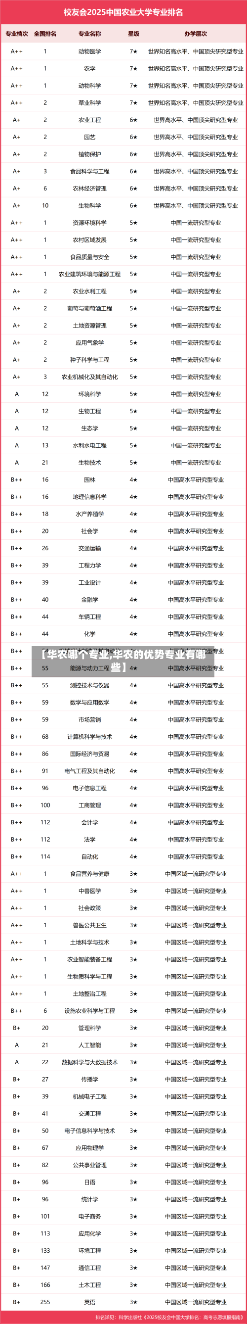 【华农哪个专业,华农的优势专业有哪些】