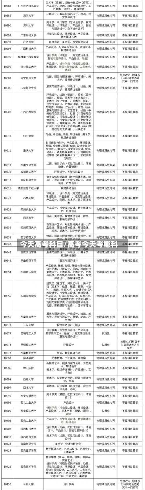 今天高考科目/高考今天考哪科-第1张图片