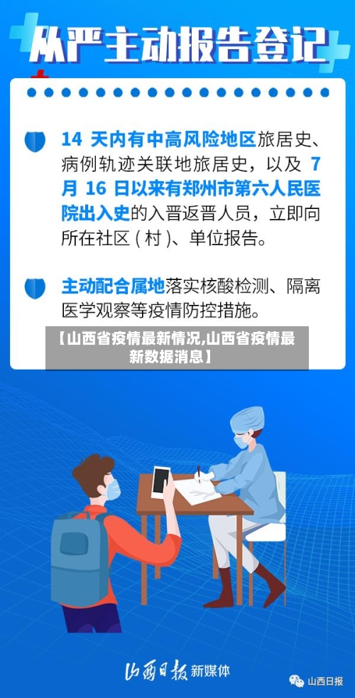 【山西省疫情最新情况,山西省疫情最新数据消息】