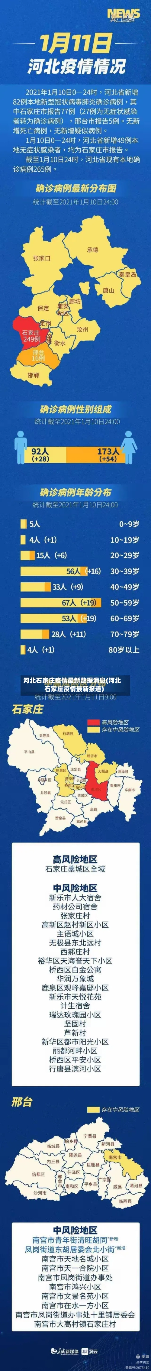 河北石家庄疫情最新数据消息(河北石家庄疫情最新报道)-第2张图片