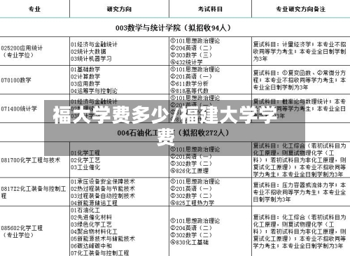 福大学费多少/福建大学学费-第3张图片
