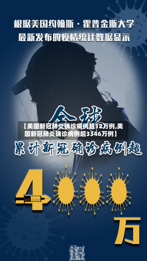【美国新冠肺炎确诊病例超12万例,美国新冠肺炎确诊病例超3346万例】