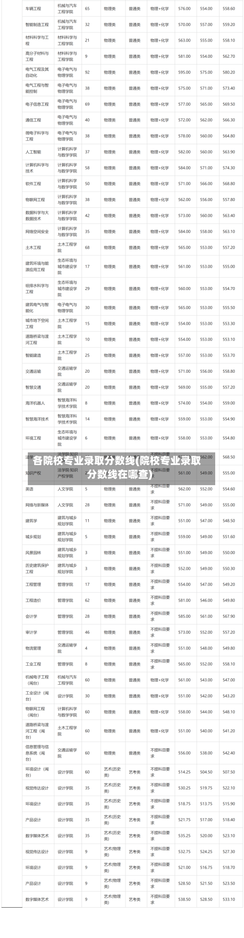 各院校专业录取分数线(院校专业录取分数线在哪查)-第1张图片