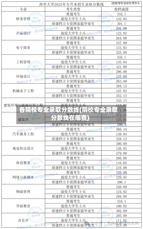 各院校专业录取分数线(院校专业录取分数线在哪查)-第2张图片