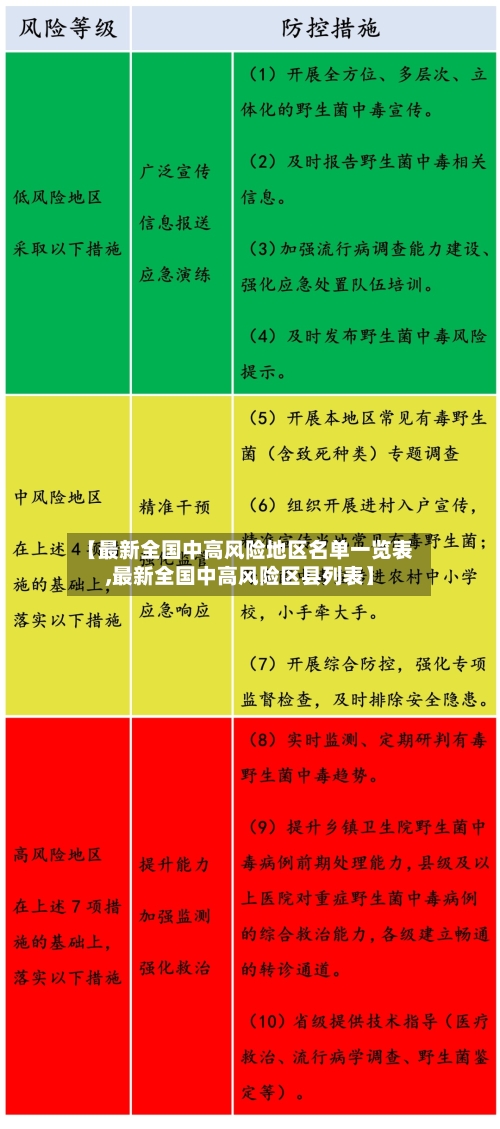 【最新全国中高风险地区名单一览表,最新全国中高风险区县列表】-第2张图片