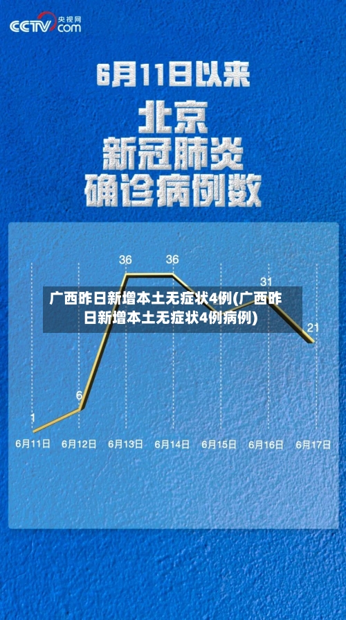 广西昨日新增本土无症状4例(广西昨日新增本土无症状4例病例)