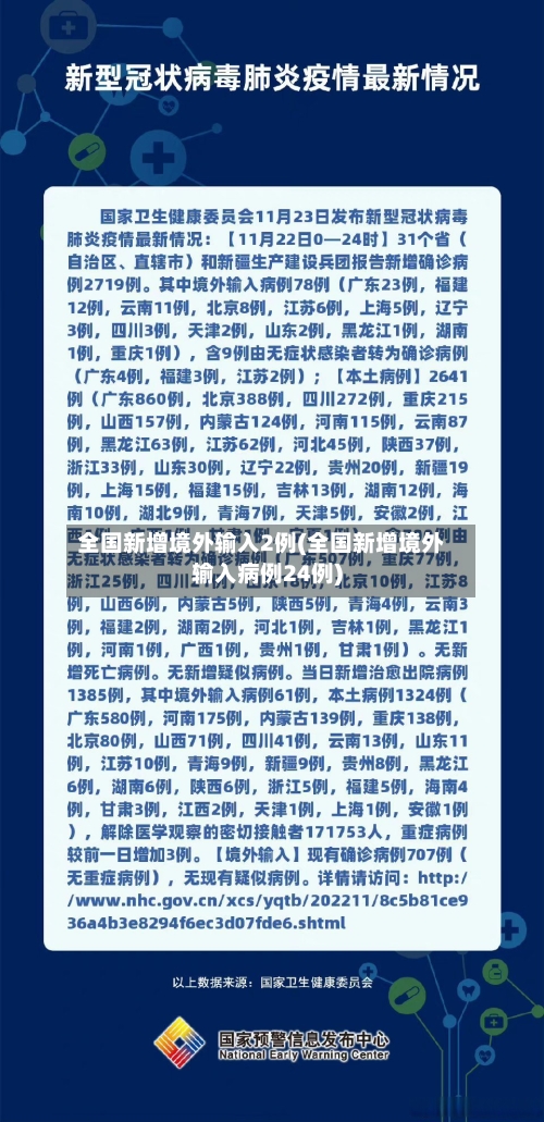 全国新增境外输入2例(全国新增境外输入病例24例)-第2张图片