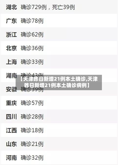 【天津昨日新增21例本土确诊,天津昨日新增21例本土确诊病例】-第1张图片