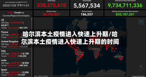 哈尔滨本土疫情进入快速上升期/哈尔滨本土疫情进入快速上升期的时间