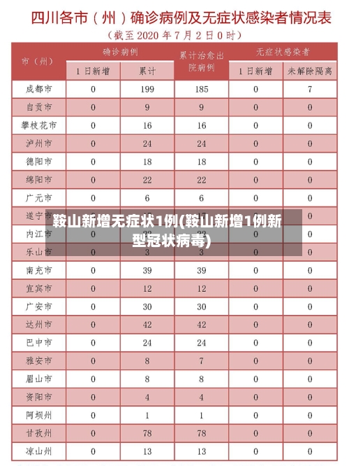 鞍山新增无症状1例(鞍山新增1例新型冠状病毒)-第3张图片