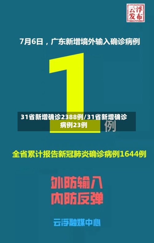 31省新增确诊2388例/31省新增确诊病例23例-第2张图片