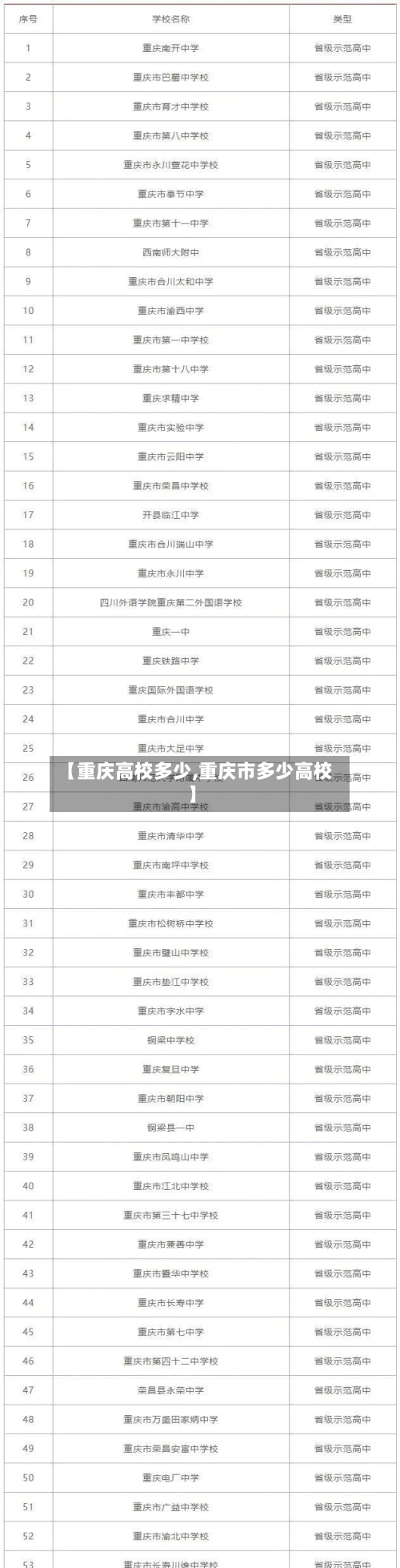 【重庆高校多少,重庆市多少高校】-第1张图片