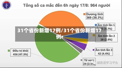 31个省份新增17例/31个省份新增17例r